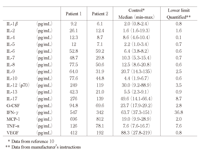 Table. 2