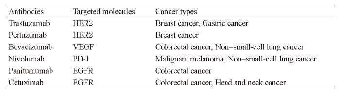 Table. 1