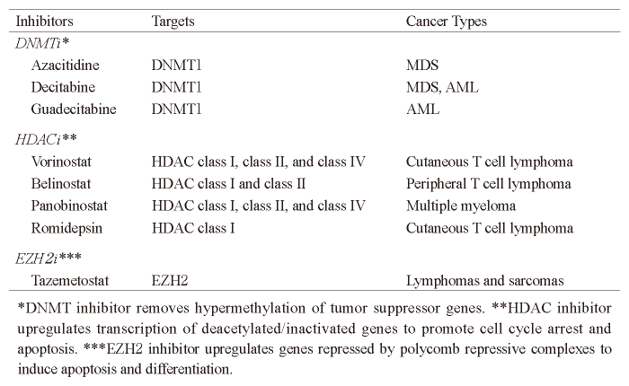 Table. 3