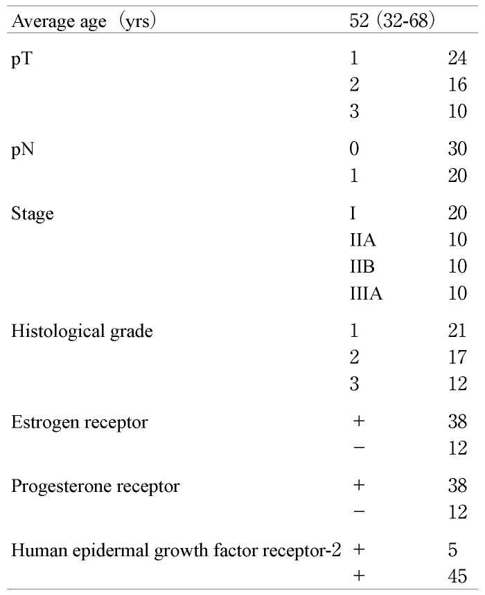 Table 1