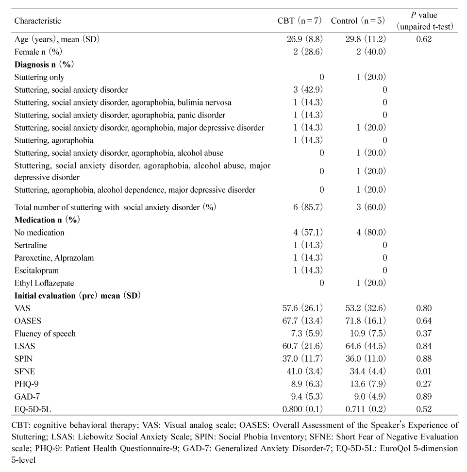 Table 3