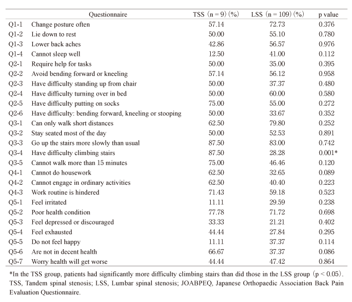 Table 2