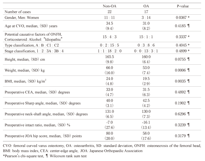 Table 3