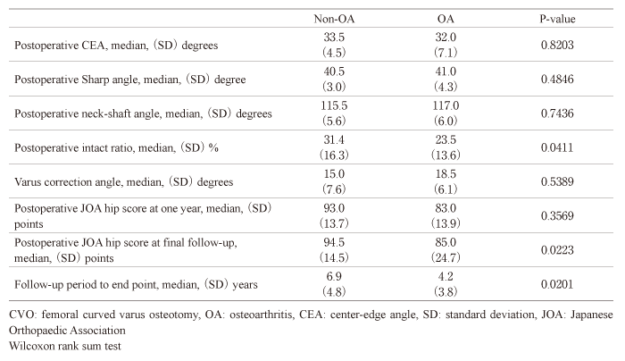 Table 4