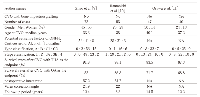 Table 5