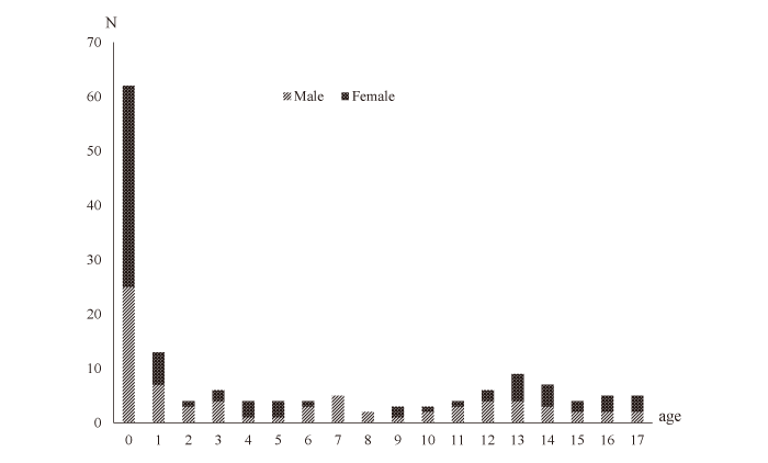 Fig.1a