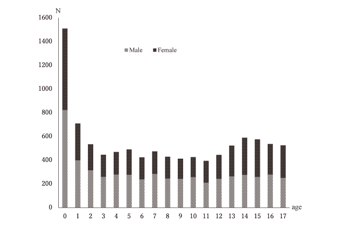 Fig. 1b