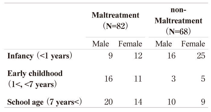 Table 1b