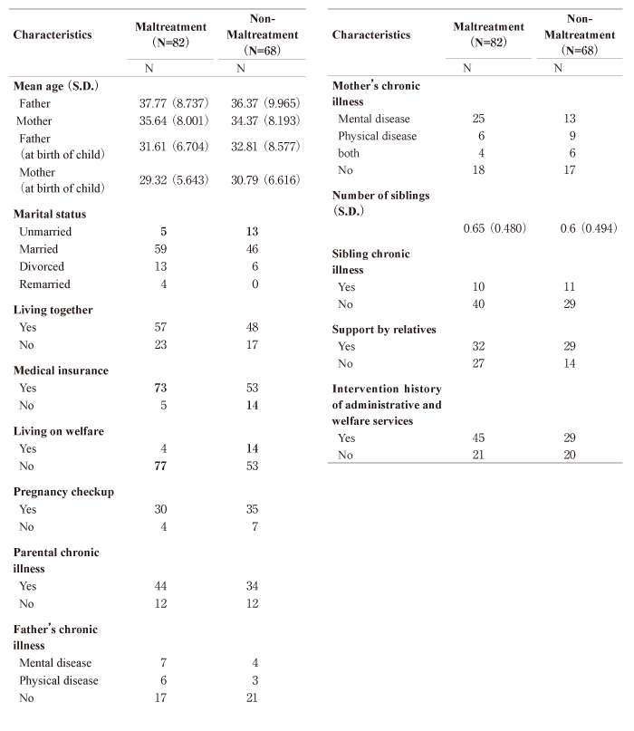 Table 1c