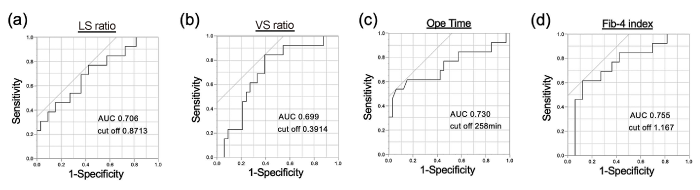 Fig. 4