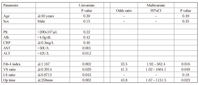 Table 2