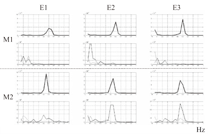 Fig.3