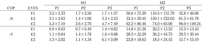 Table 1