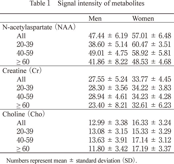 Table 1