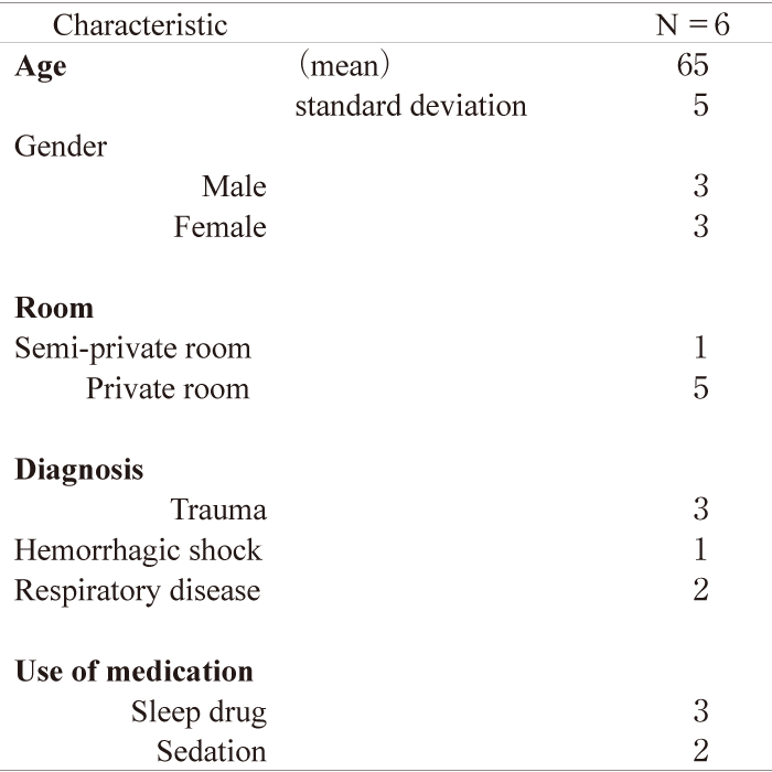 Table 1