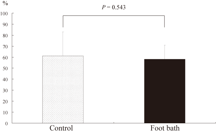 Fig.3