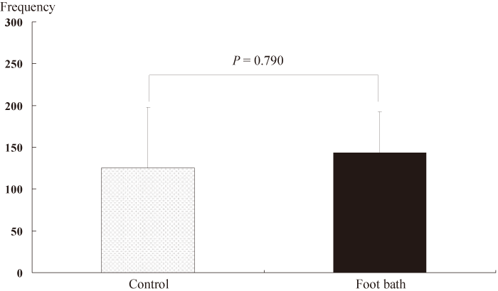 Fig.6