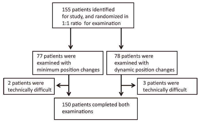 Fig.3