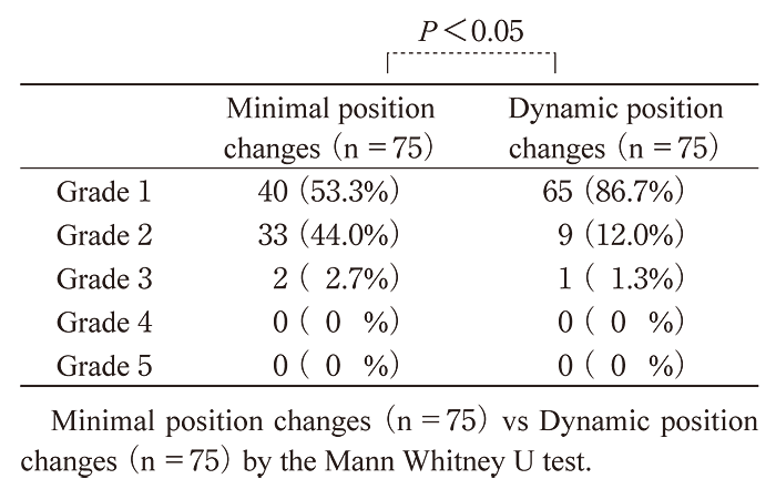 Table.3