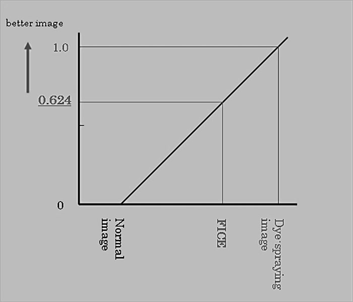 Fig.4