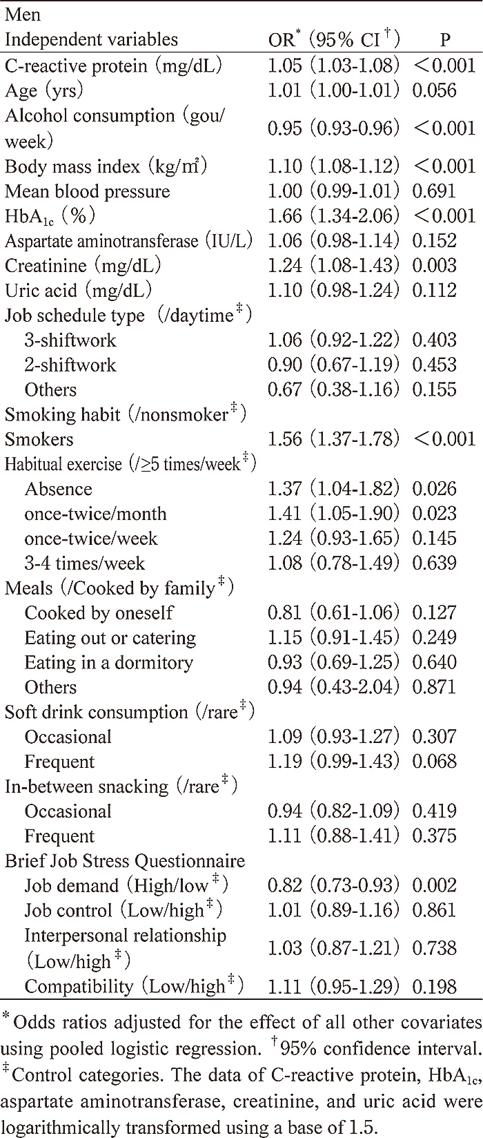 table.3