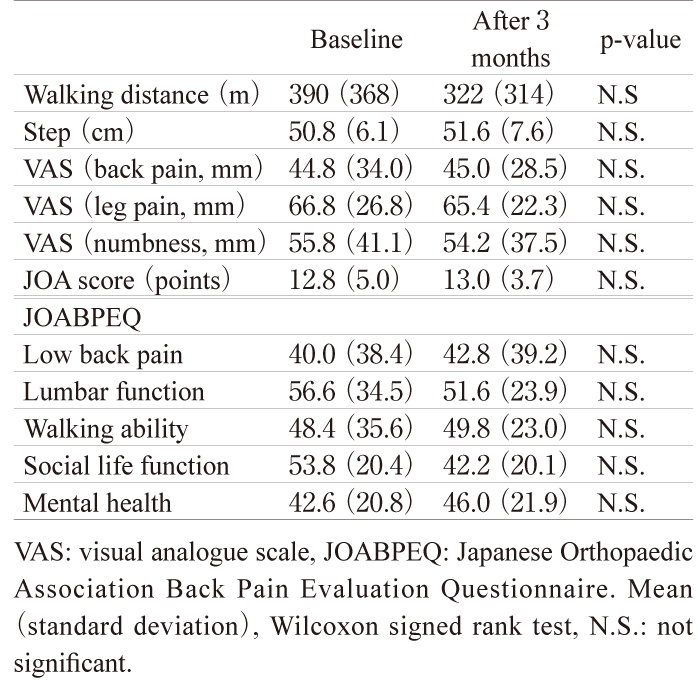 table.21