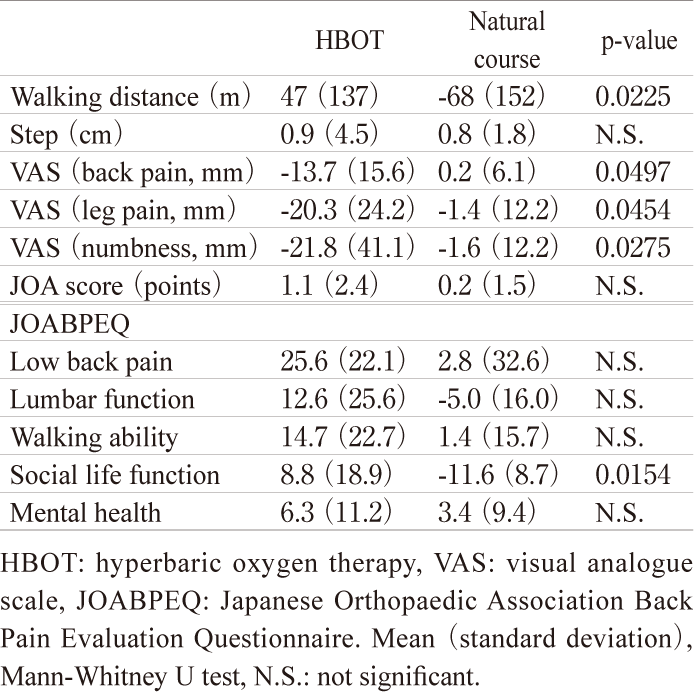 table.3