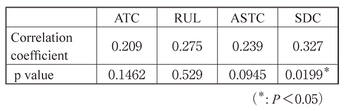 Table.1