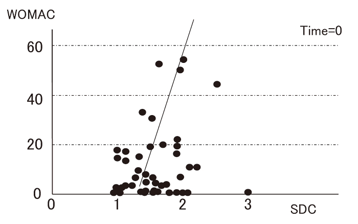 Fig.2