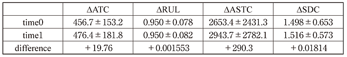 Table.2