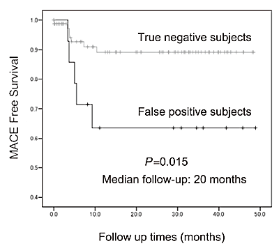 Fig.4