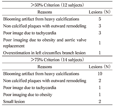 Table.2