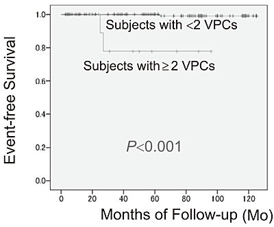 Fig.4