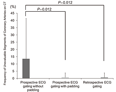 Fig.5