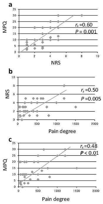 Fig.2