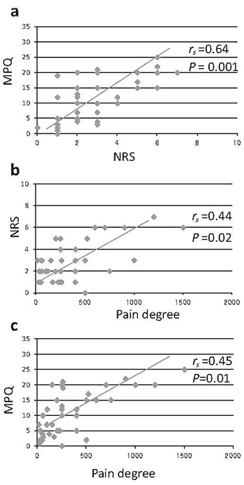 Fig.3