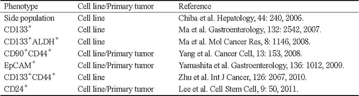 Table.1