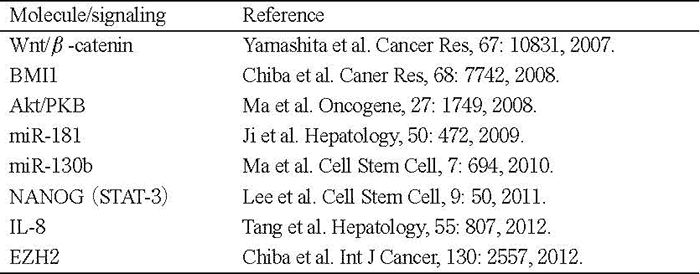 Table.2