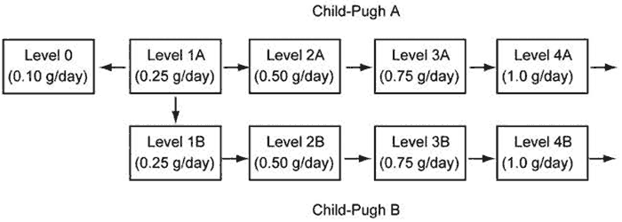 Fig.7