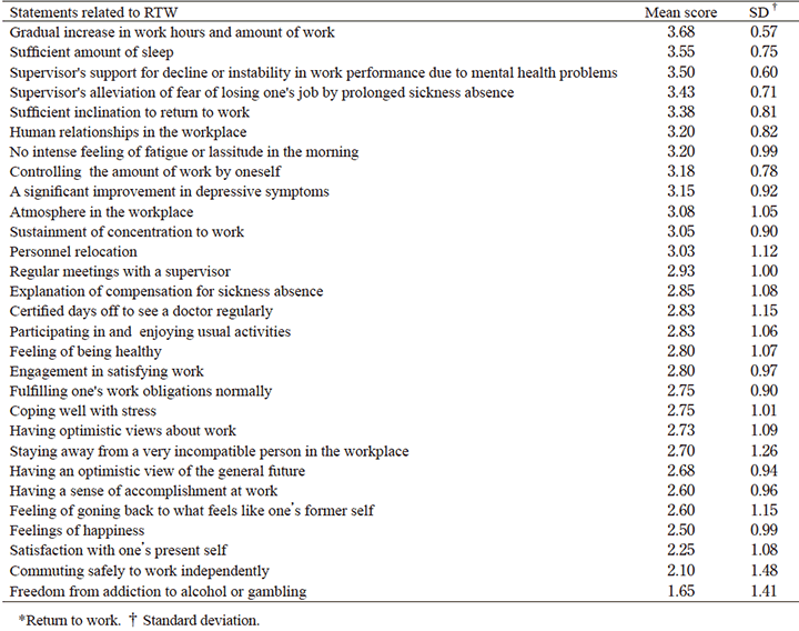 Table.1