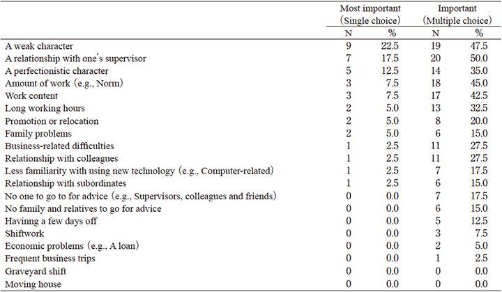 Table. 2