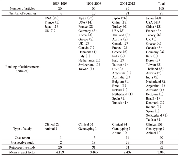 Table. 1