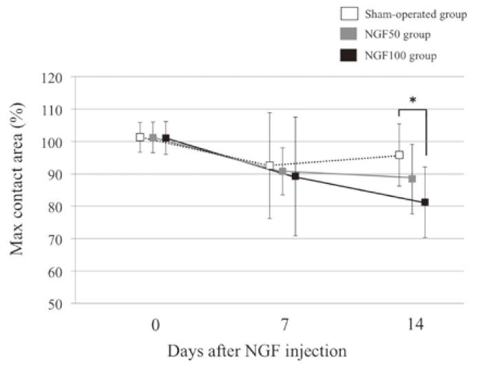 Fig.1