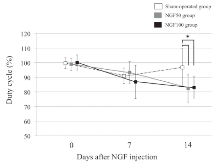 Fig.3