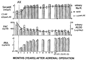 Fig.2