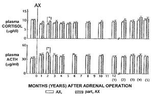 Fig.3