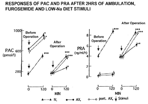 Fig.4