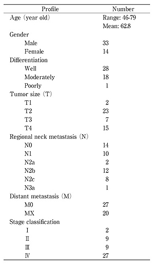 Table 1