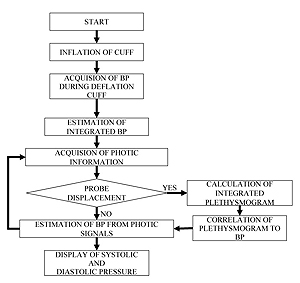 Fig.2