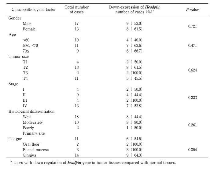 Table 3